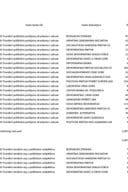 Prenos političkim partijama za mart 2026. godine