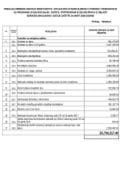 MATERIJALNA DAVANJA I USLUGE -MART- 2026 - IZVJEŠTAJ