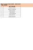 Spisak javnih funkcionera Ministarstva ekologije, održivog razvoja i razvoja sjevera i njihove zarade - Mart 2026.