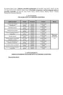 Распоред полагања испита за пореског савјетника и листа кандидата којима је одобрено полагање испита за пореског савјетника