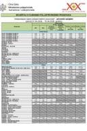 Cijene 01.04. -15.04.2026.