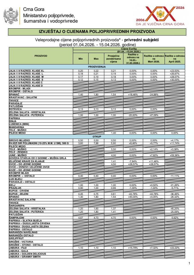 Cijene 01.04. -15.04.2026.
