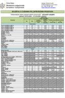 Cijene 16.03. - 31.03.2026.