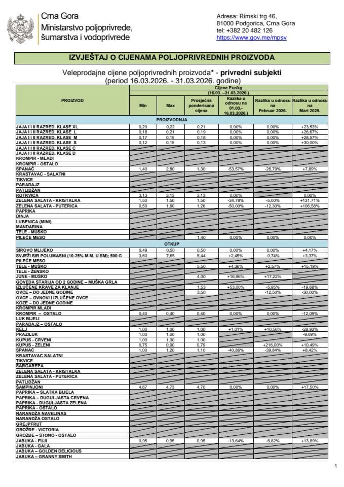 Cijene 16.03. - 31.03.2026.