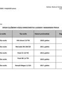Spisak službenih vozila MLJMP 2026