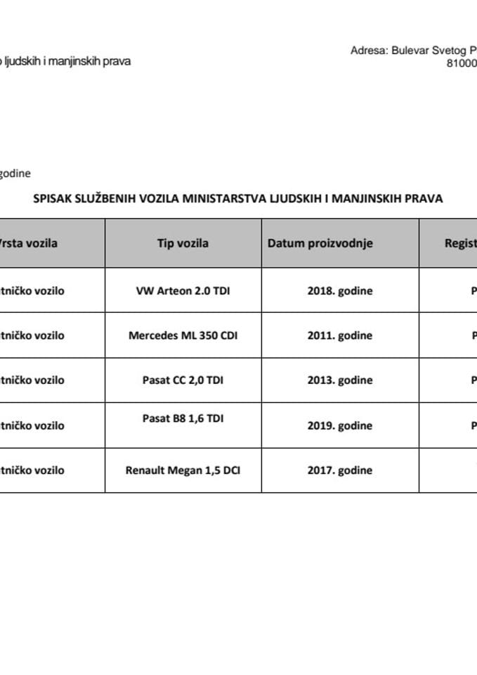 Spisak službenih vozila MLJMP 2026