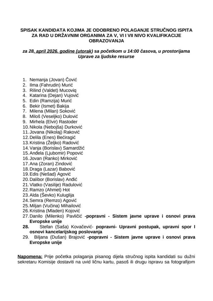 Spisak kandidata - 28. april 2026. godine