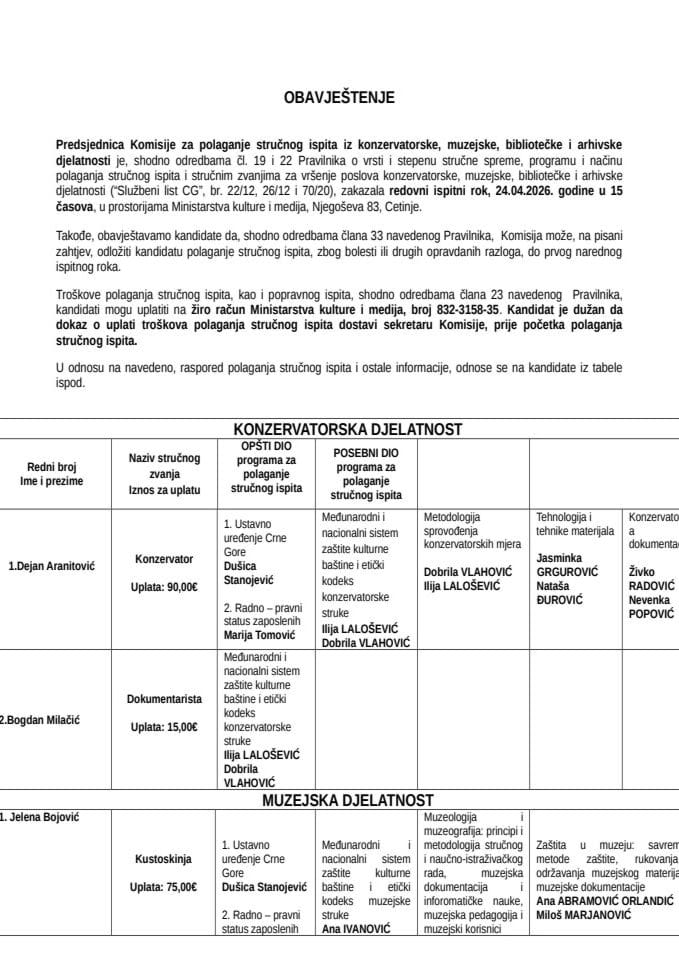 Списак кандидата - априлски рок 2026.
