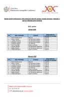 Spisak javnih funkcionera i liste obračuna njihovih zarada i drugih primanja i naknada u vezi sa vršenjem javne funkcije