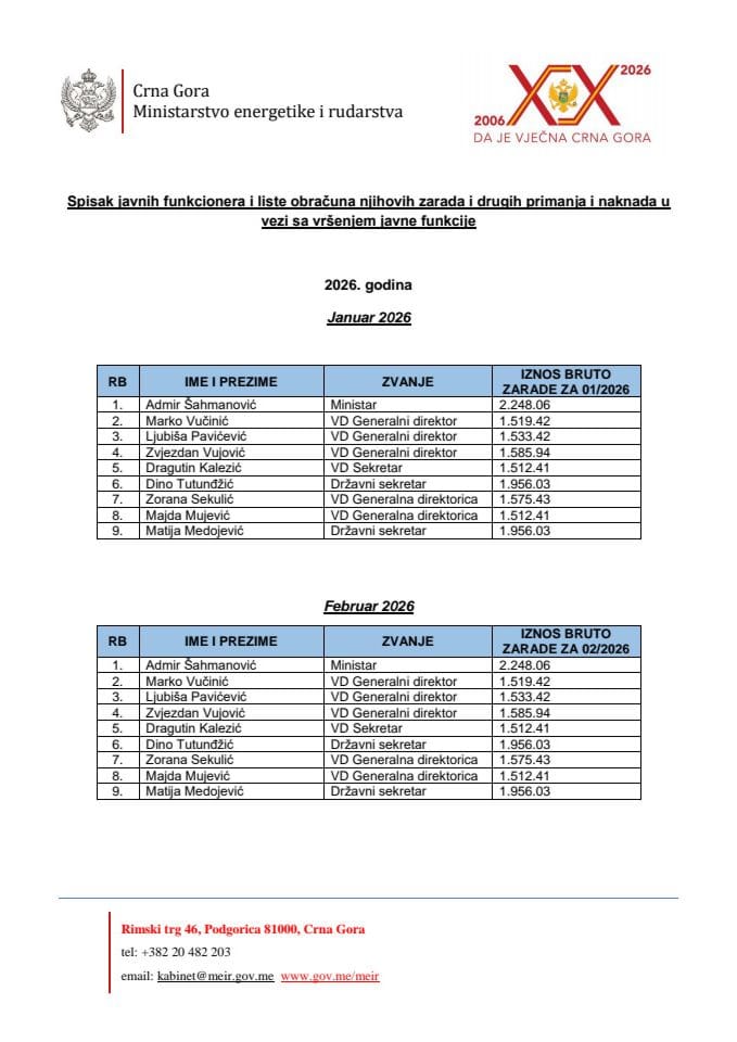 Spisak javnih funkcionera i liste obračuna njihovih zarada i drugih primanja i naknada u vezi sa vršenjem javne funkcije