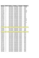 Analitička kartica Ministarstva pravde za mjesec Mart 2026. godine