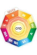 Dijagram Crnogorskog kvalifikacionog okvira