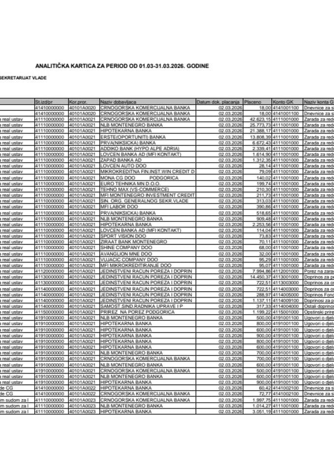 Analitička kartica Generalnog sekretarijata Vlade za period od 01.03. do 31.03.2026. godine