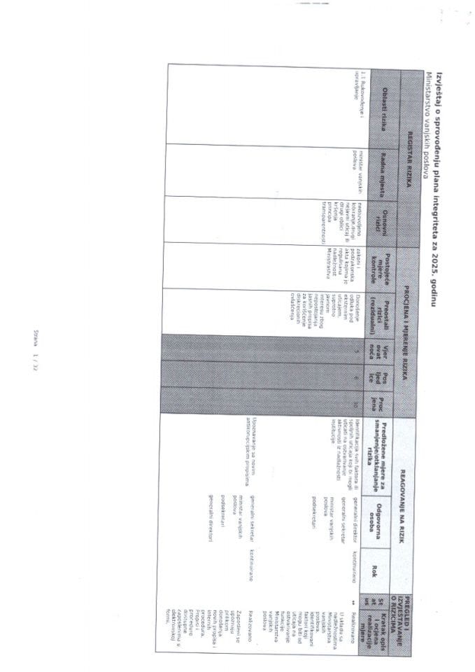 Izvještaj o sprovođenju plana integriteta za 2025. godinu
