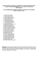 Spisak kandidata  19. maj 2026. godine