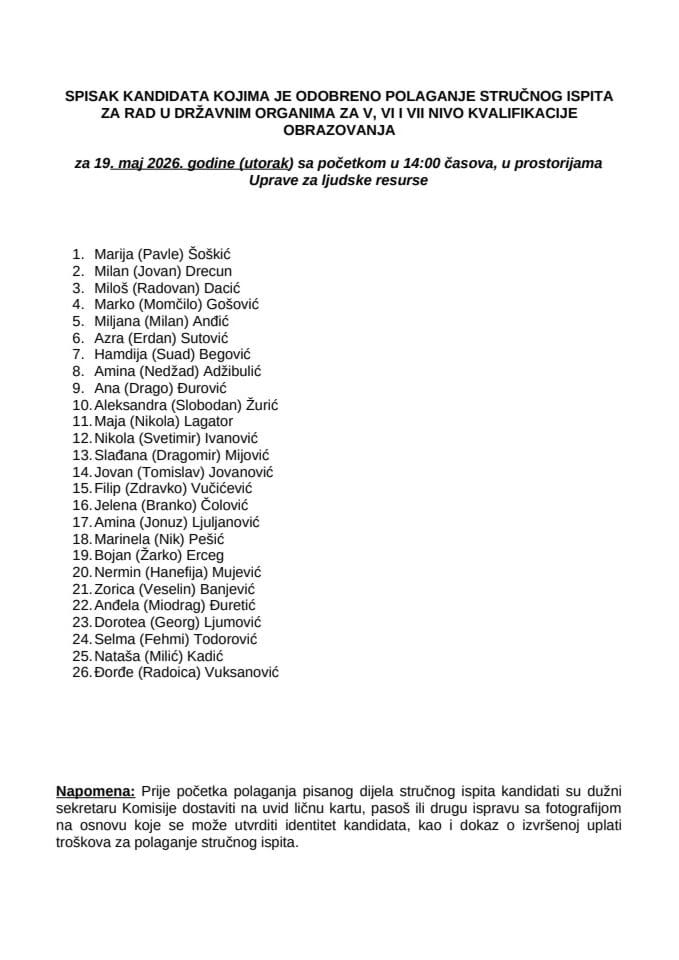 Spisak kandidata  19. maj 2026. godine