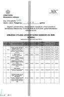 Измјена 2 Плана једноставних набавки