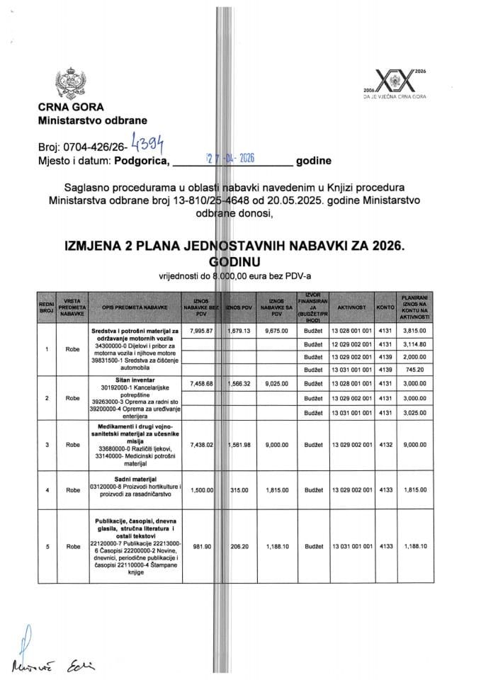 Izmjena 2 Plana jednostavnih nabavki