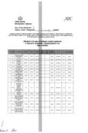 Измјена 2 Плана посебних јавних набавки