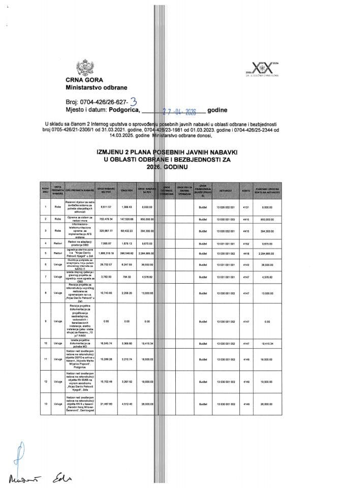 Измјена 2 Плана посебних јавних набавки