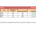 Rezultati pismenog dijela ispita, održanog 22.04.2026. godine