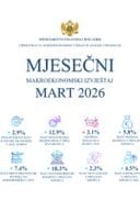 Мјесечни макроекономски извјештај - март 2026.