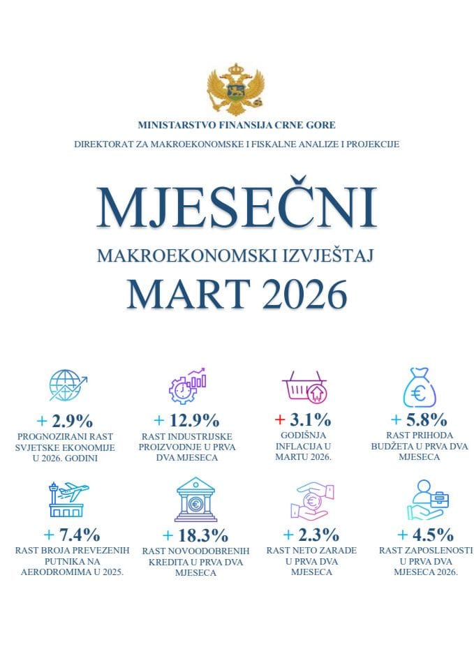 Мјесечни макроекономски извјештај - март 2026.