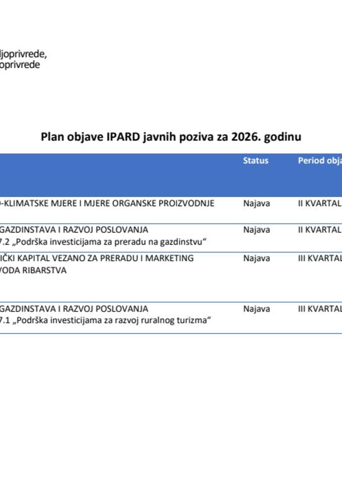 Plan objave IPARD Javnih poziva 2026 - 29.04.2026.