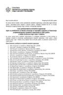 1. lista predstavnika NVO