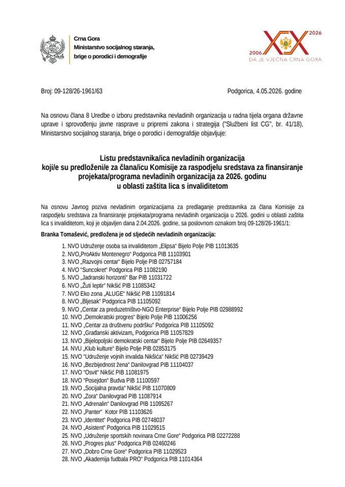1. lista predstavnika NVO