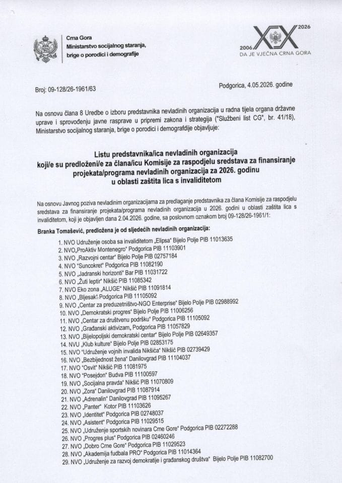 Lista predstavnika NVO -OSI 2026