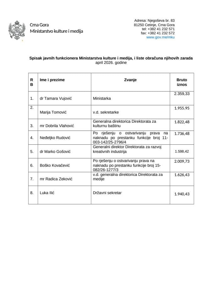 Spisak javnih funkcionera 04-26