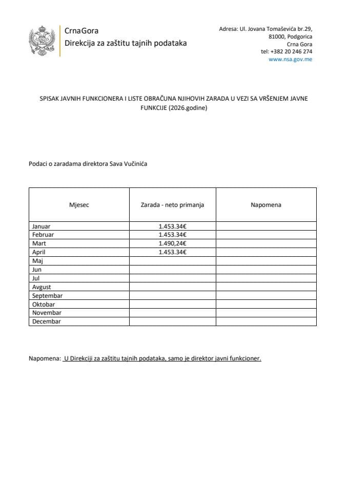 Zarade javnog funkcionera za 2026. godinu