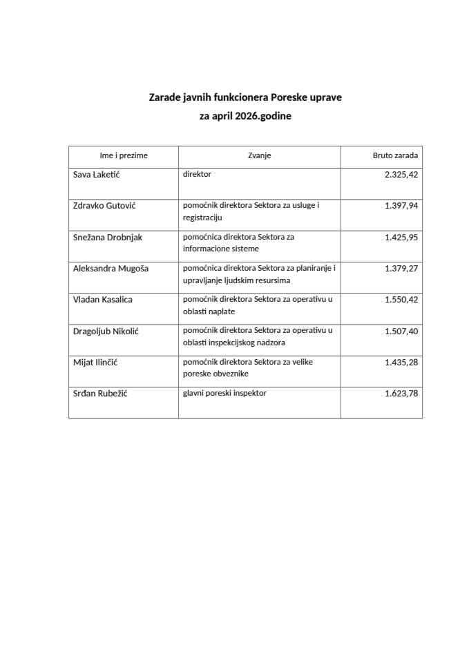 Zarade javnih funkcionera Poreske uprave za april 2026.godine