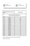 Rezultati-Osnovi nacionalnog zakonodavstva 16.04.2026