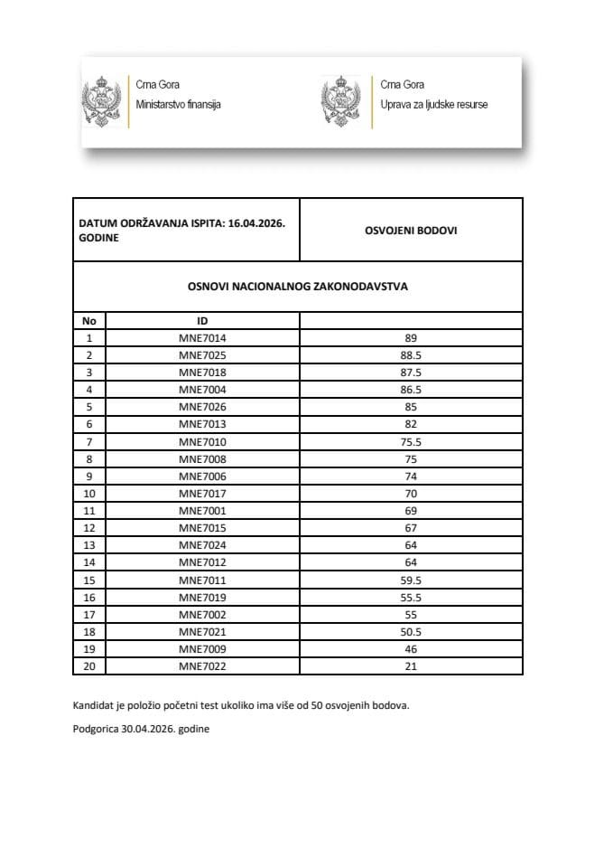 Rezultati-Osnovi nacionalnog zakonodavstva 16.04.2026