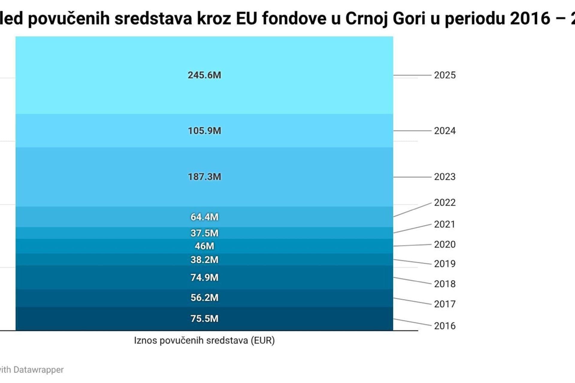 grafikoni