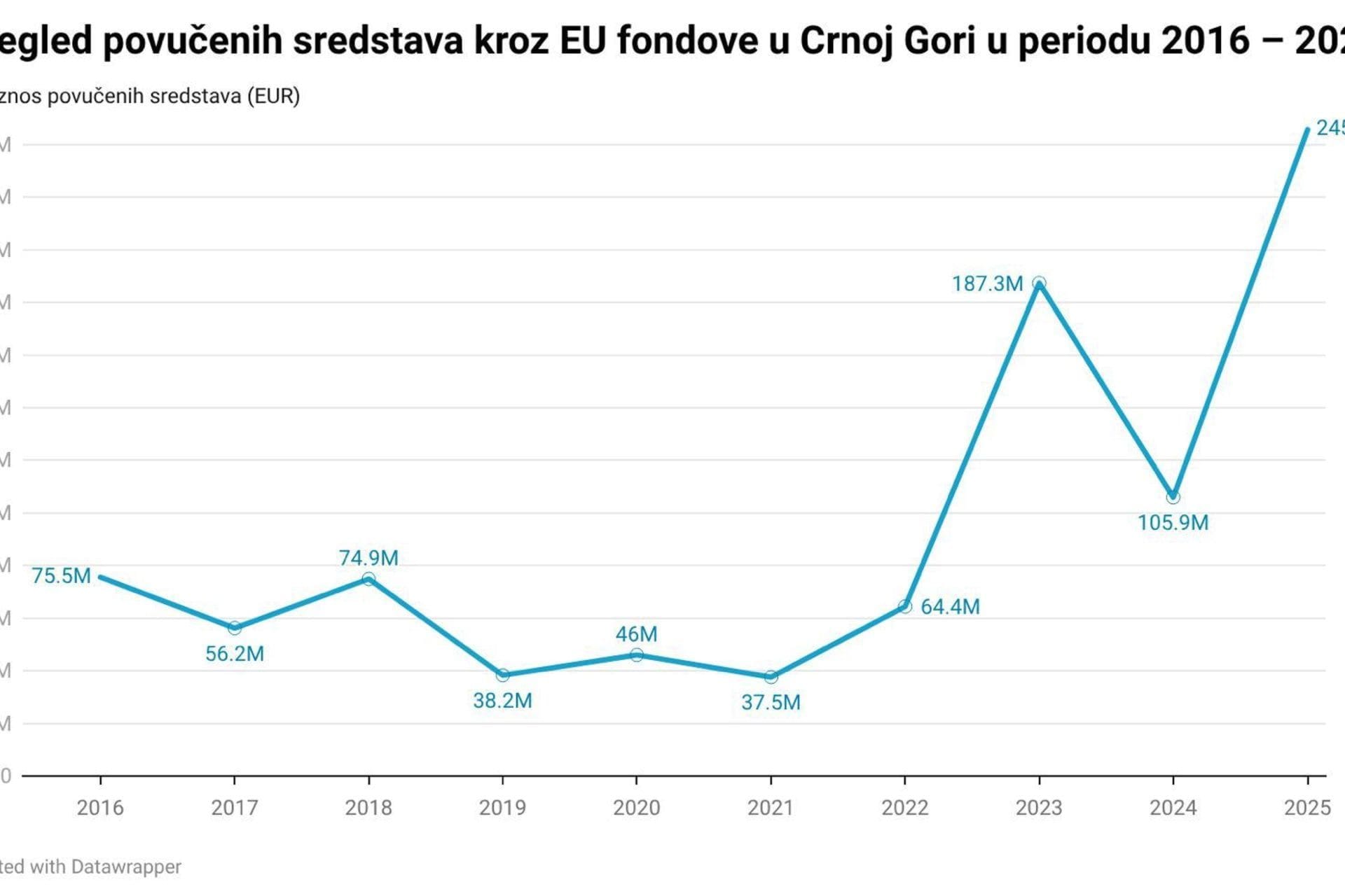 grafikoni