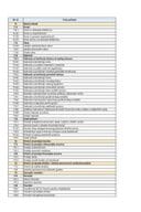 Приходи, расходи и неизмирене обавезе јединица локалне самоуправе на 31.03.2026. године