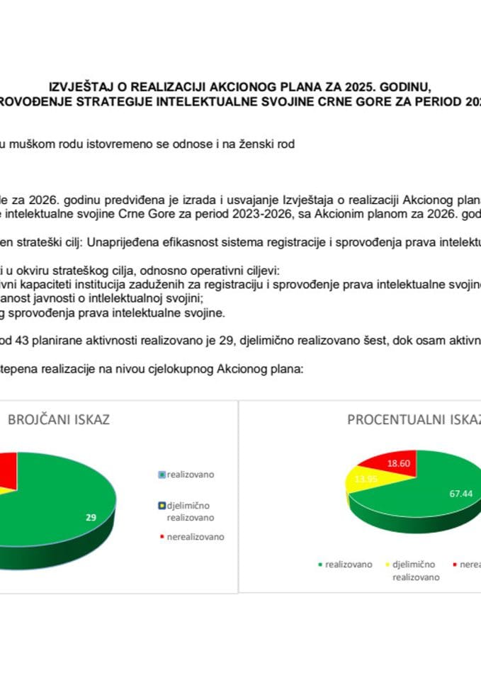 Извјештај о реализацији Акционог плана за 2025. годину, за спровођење Стратегије интелектуалне својине Црне Горе за период 2023-2026, са Предлогом акционог плана за 2026. годину, за спровођење Стратегије интелектуалне својине Црне Горе