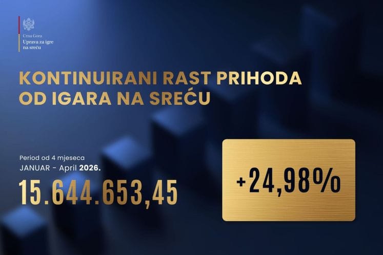 Prihodi April 2026