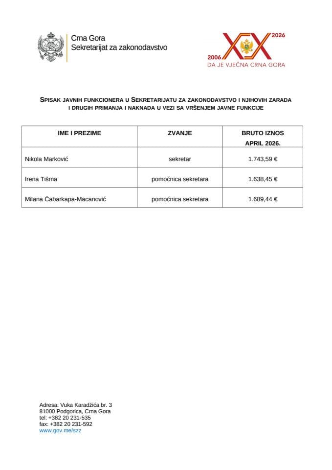 Spisak javnih funkcionera u SZZ i njihovih zarada i drugih primanja april 2026.