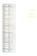 Spisak državnih službenika i namještenika maj 2026