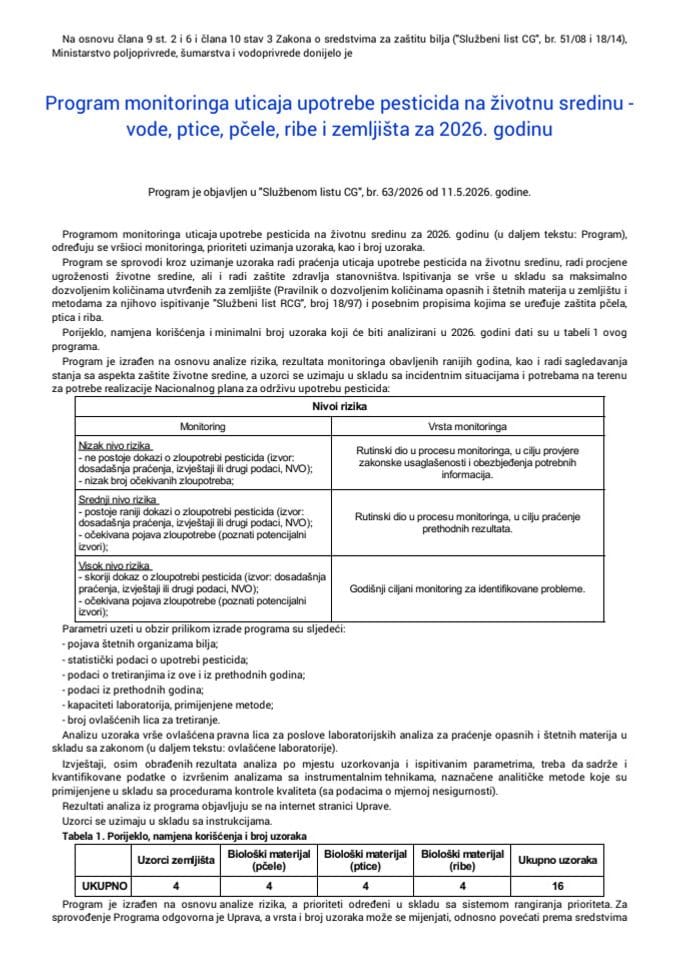 Program monitoringa uticaja upotrebe pesticida na životnu sredinu - vode, ptice, pčele, ribe i zemljišta za 2026. godinu