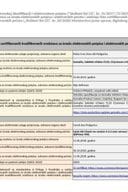 Lista kvalifikovanih sredstava ( QSCD)