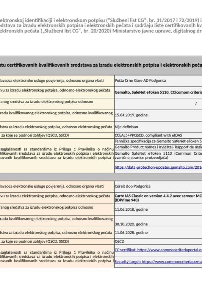 Lista kvalifikovanih sredstava ( QSCD)