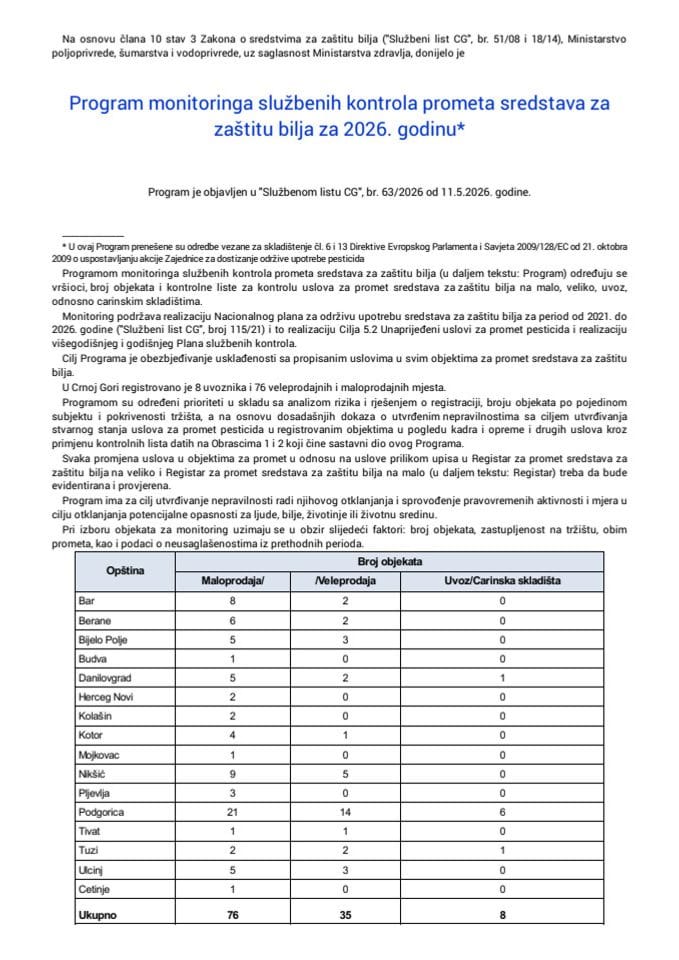 Program monitoringa službenih kontrola prometa sredstava za zaštitu bilja za 2026. godinu