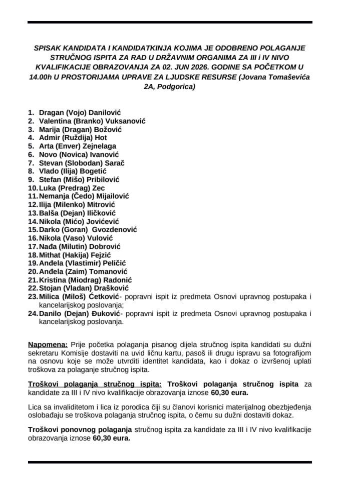 Списак кандидата 02.06.2026.године