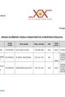 Spisak službenih vozila Ministarstvo evropskih poslova - 2026.godine
