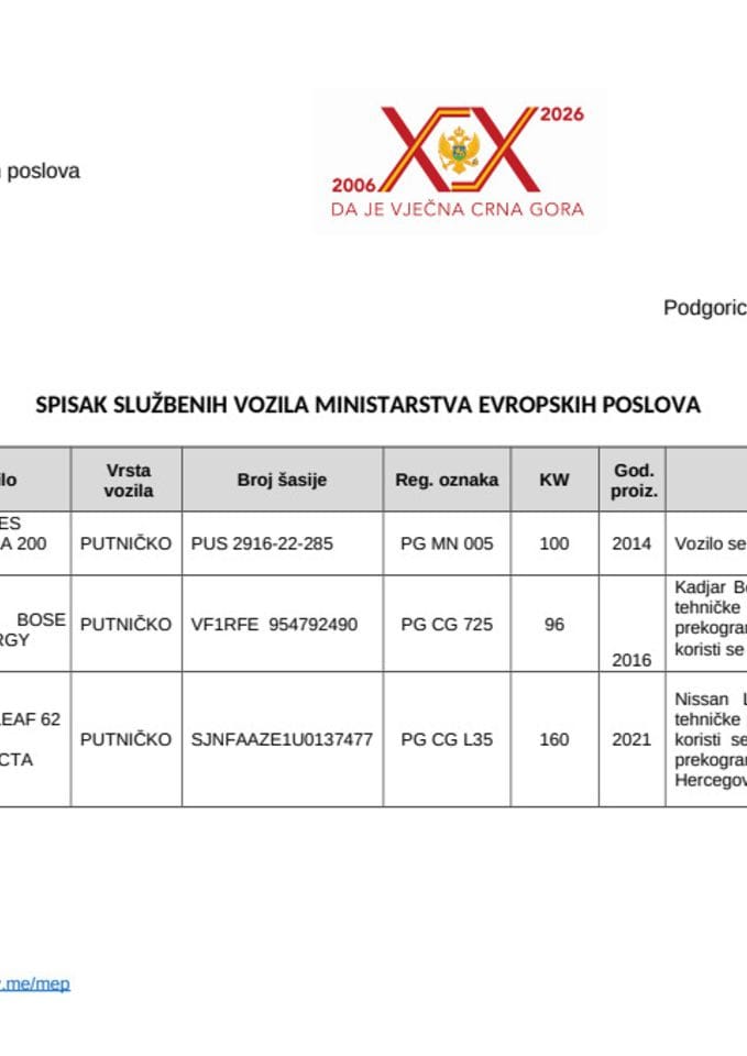 Spisak službenih vozila Ministarstvo evropskih poslova - 2026.godine